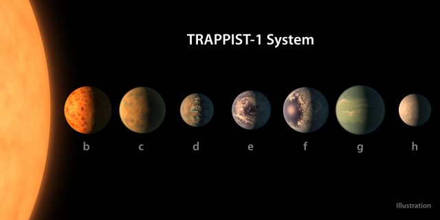 A Trappist-1 rendszer bolygóinak illusztrációja. (Kép: NASA/R. Hurt/T. Pyle)