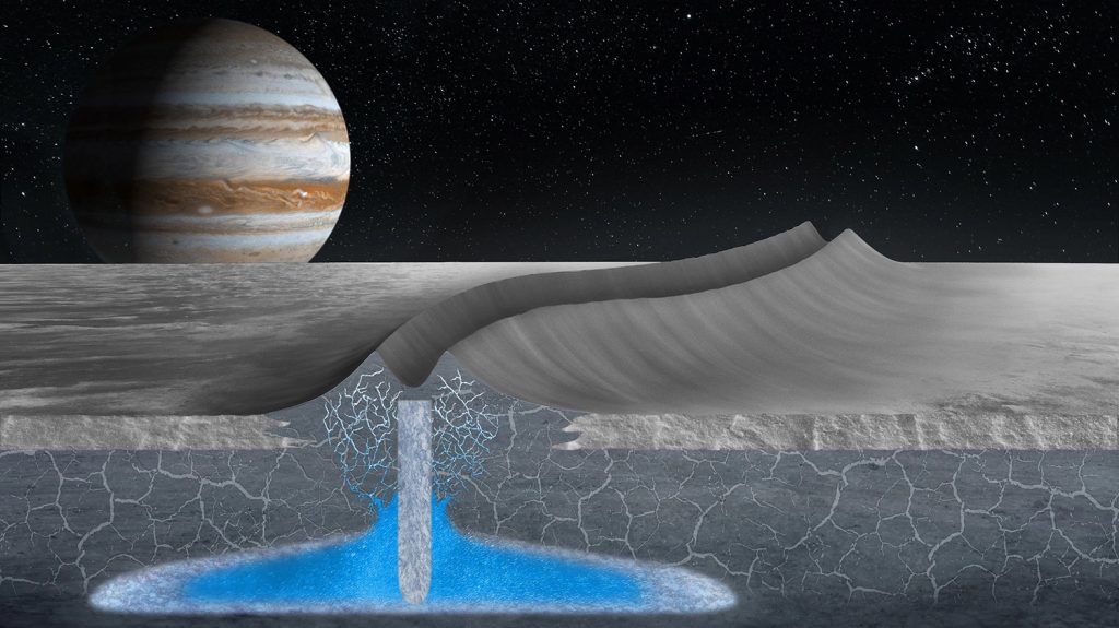 Élet lehetőségei a Jupiter Europa holdján: mire utalnak a földi analógiák?