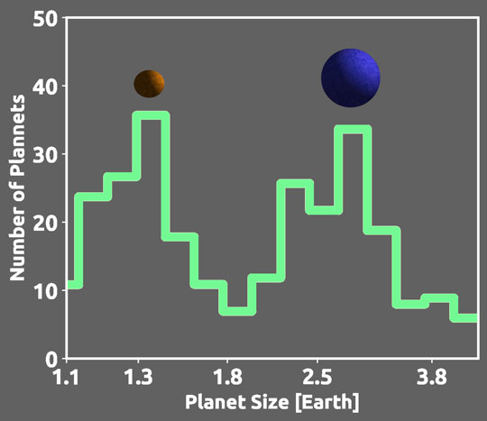 Fiatal bolygómagok vándorlása magyarázhatja a hiányzó exobolygó-típusokat